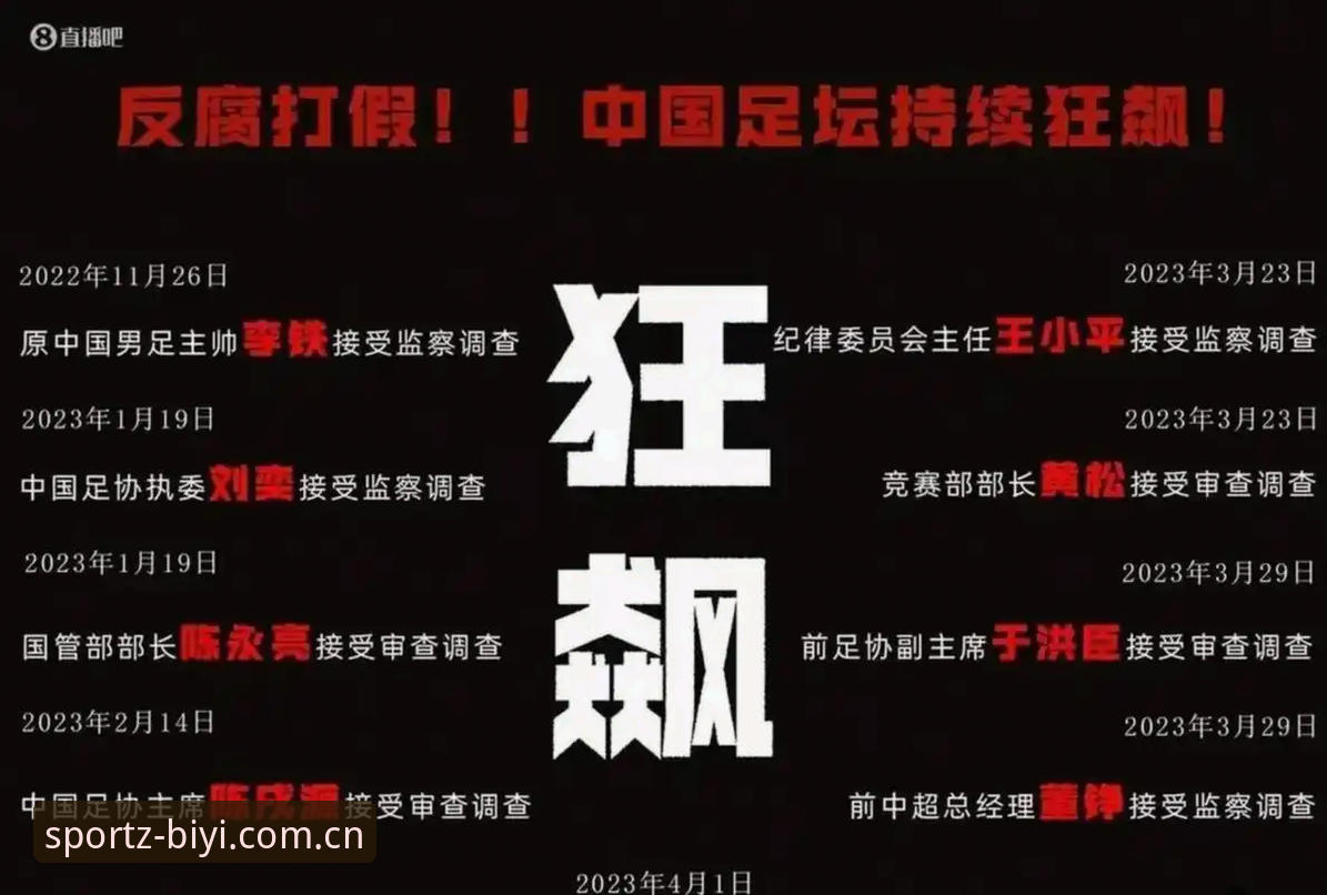 必一体育平台教程 中国足协第三批禁足名单深度评测:一场足球生态的“大扫除”